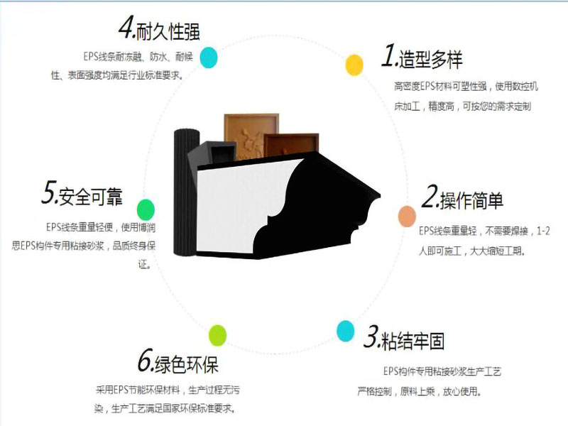 濟(jì)南EPS線條的優(yōu)勢(shì) 濟(jì)南EPS線條的優(yōu)勢(shì)