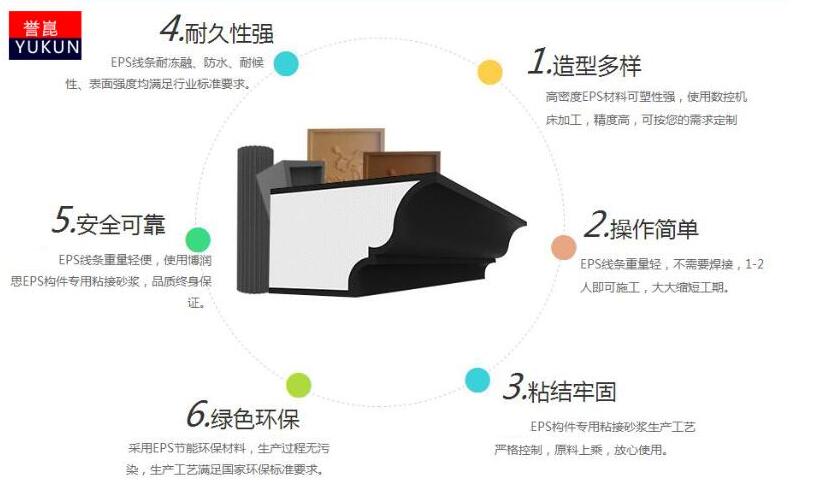 山東EPS線條 山東EPS線條